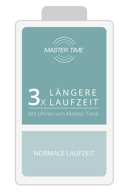 Master Time Super Power Aviation MTGA-10957-22L Herren Uhr • Funkuhr • Ewiger Kalender